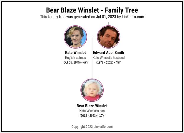 Bear Blaze Winslet's Family Tree