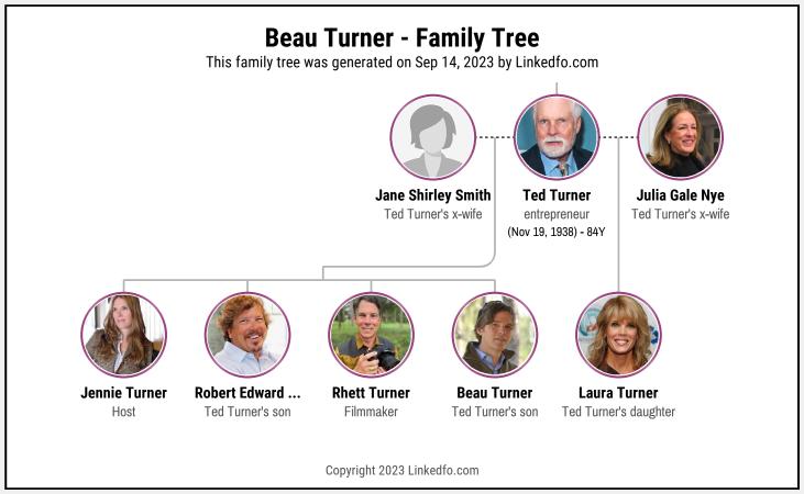 Beau Turner's Family Tree