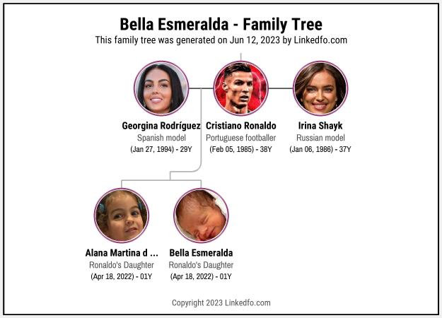 Bella Esmeralda's Family Tree