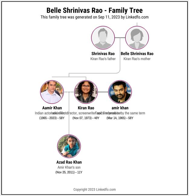 Belle Shrinivas Rao's Family Tree