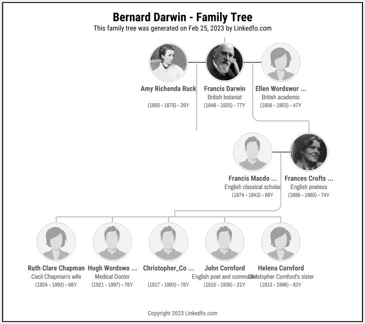 Bernard Darwin's Family Tree