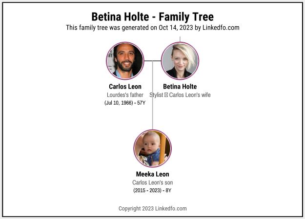 Betina Holte's Family Tree