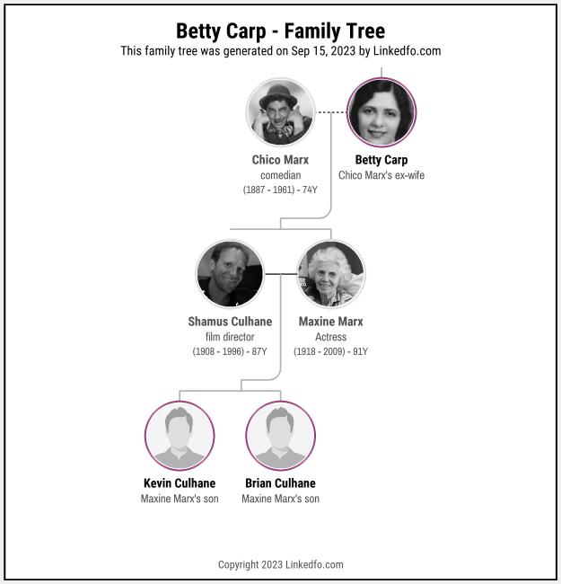 Betty Carp's Family Tree