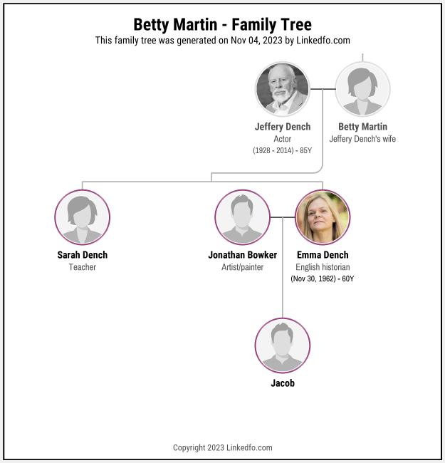 Betty Martin's Family Tree
