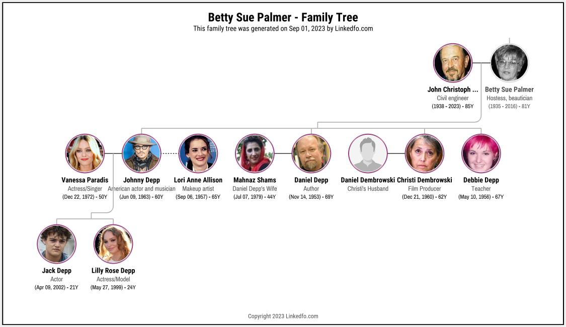 Betty Sue Palmer's Family Tree