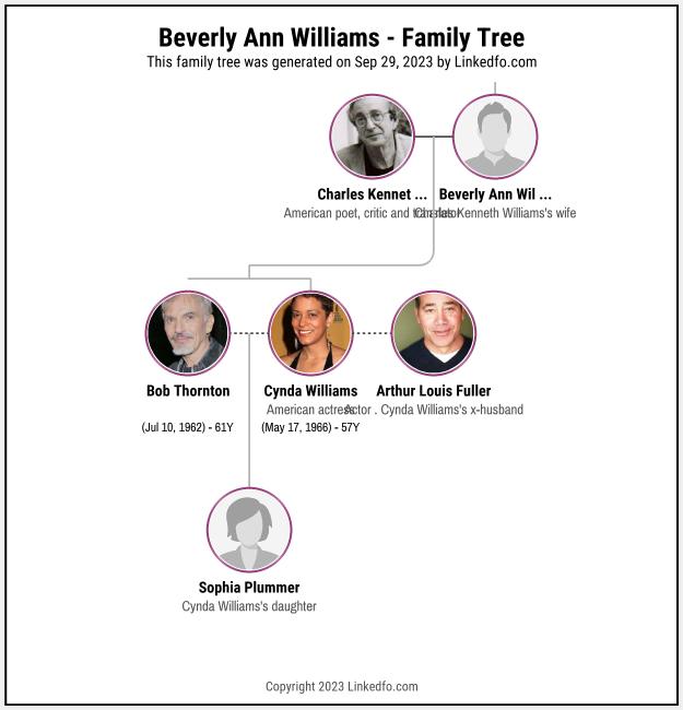 Beverly Ann Williams's Family Tree