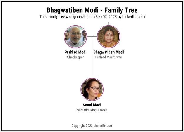 Bhagwatiben Modi's Family Tree