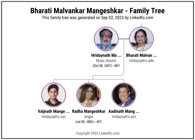 Bharati Malvankar Mangeshkar's Family Tree