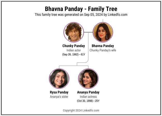 Bhavna Panday's Family Tree