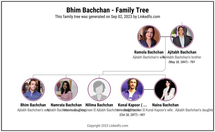 Bhim Bachchan's Family Tree