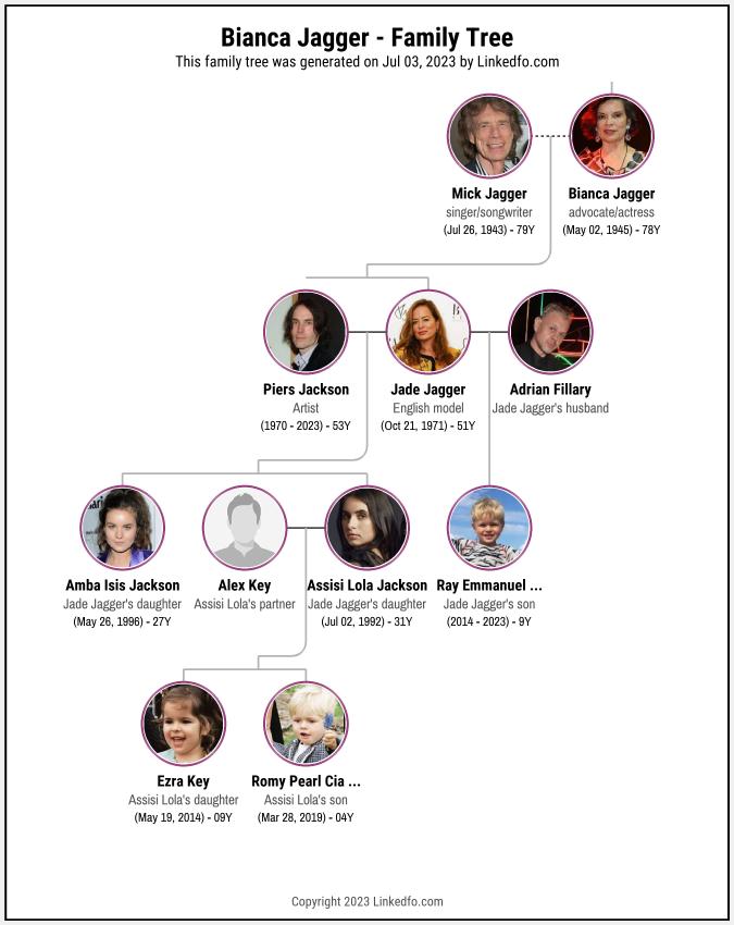 Bianca Jagger's Family Tree