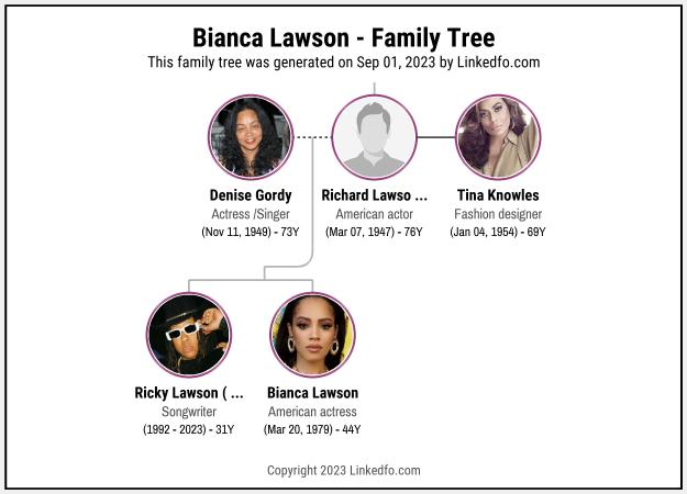 Bianca Lawson's Family Tree