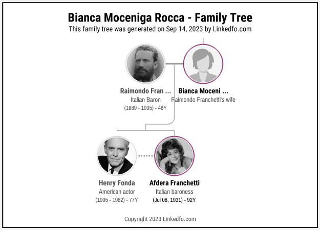 Bianca Moceniga Rocca's Family Tree