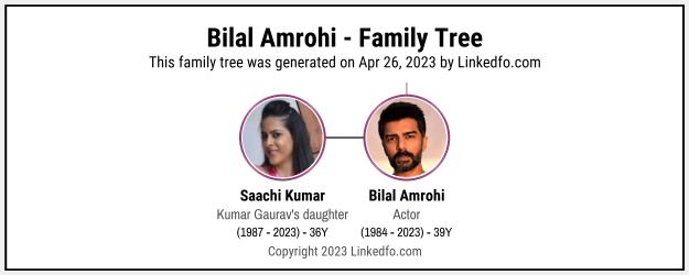 Bilal Amrohi's Family Tree