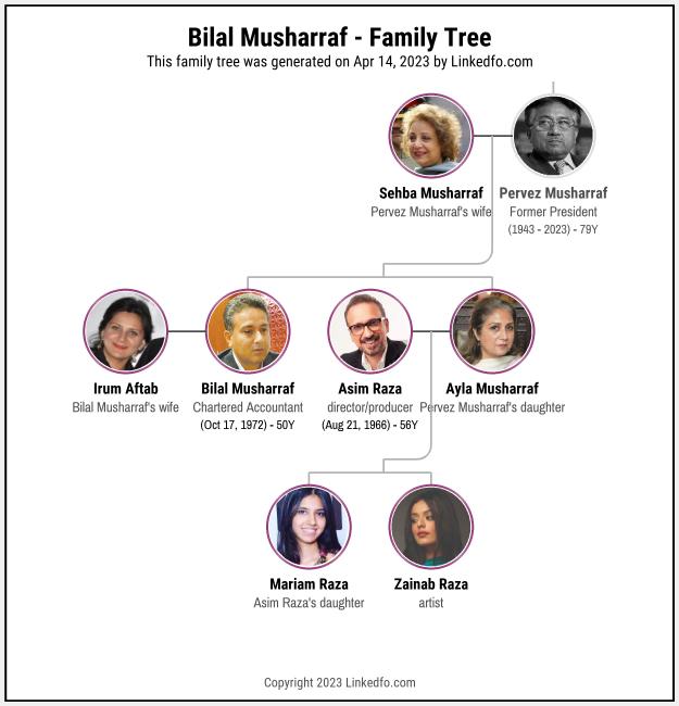 Bilal Musharraf's Family Tree