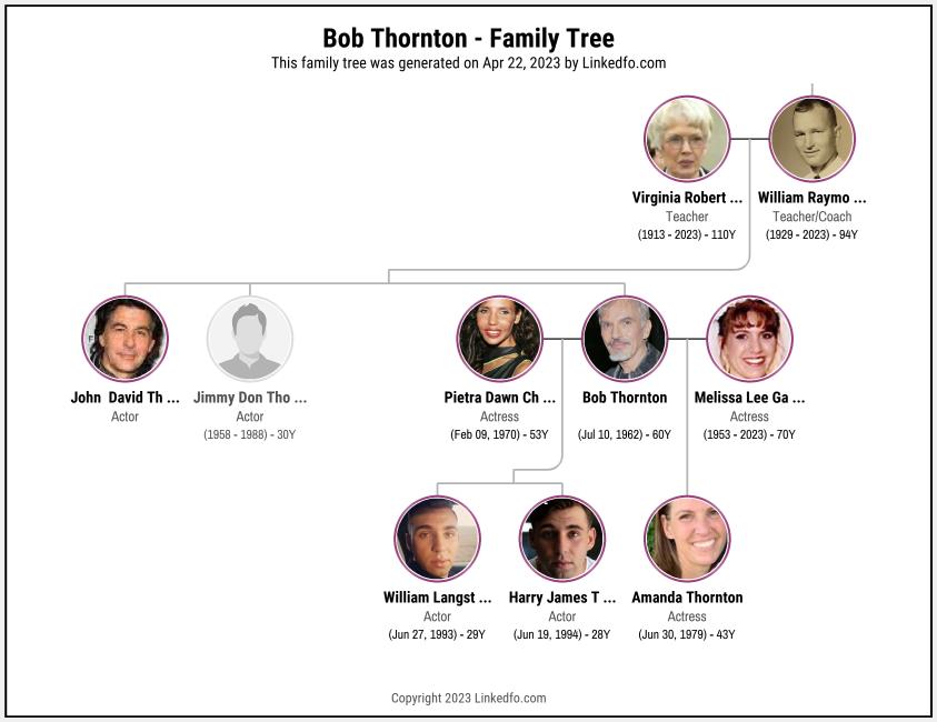 Bob Thornton's Family Tree