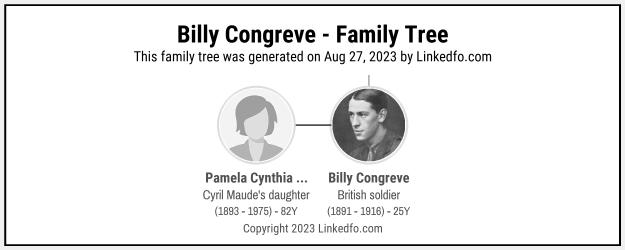 Billy Congreve's Family Tree