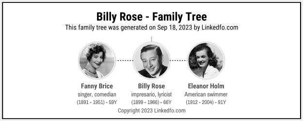 Billy Rose's Family Tree