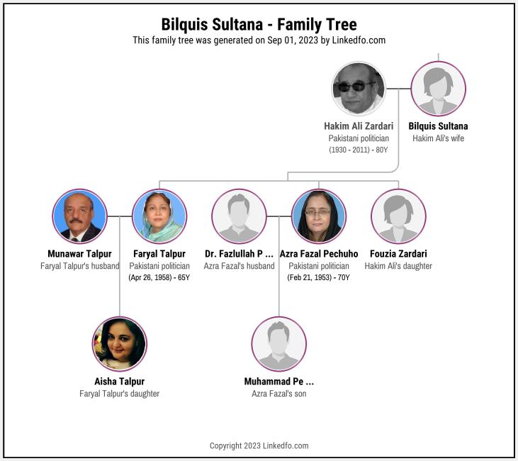 Bilquis Sultana's Family Tree