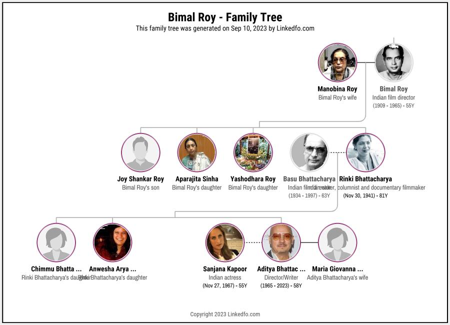 Bimal Roy's Family Tree