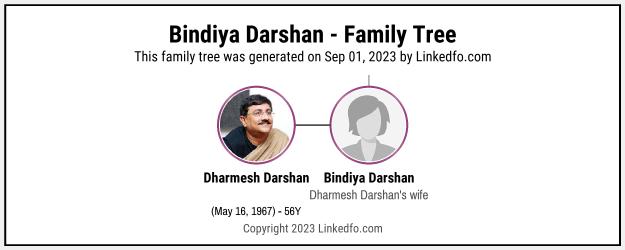 Bindiya Darshan's Family Tree