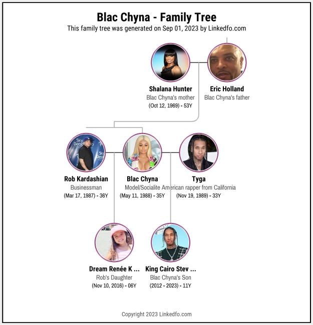 Blac Chyna's Family Tree