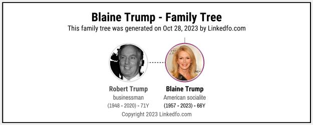 Blaine Trump's Family Tree