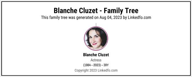 Blanche Cluzet's Family Tree