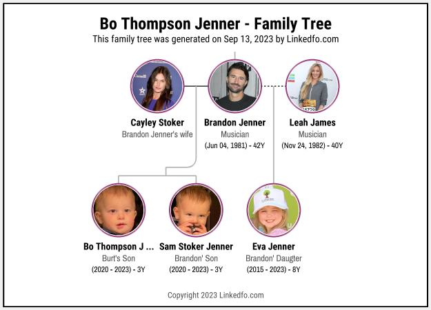 Bo Thompson Jenner's Family Tree