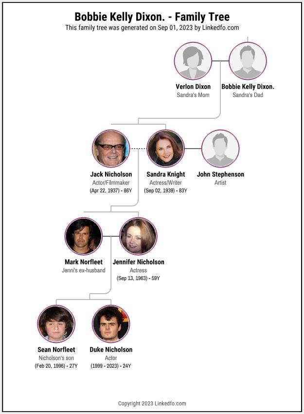 Bobbie Kelly Dixon.'s Family Tree