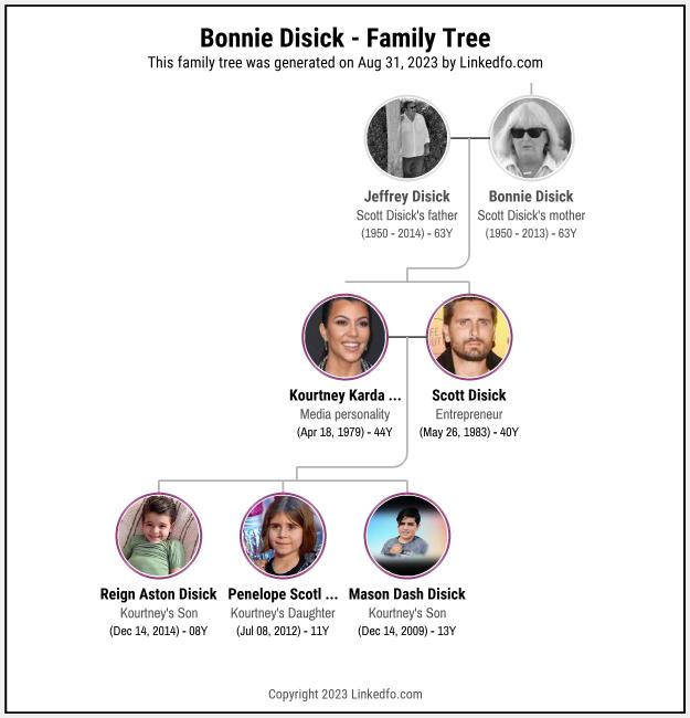 Bonnie Disick's Family Tree