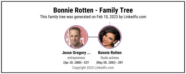 Bonnie Rotten's Family Tree