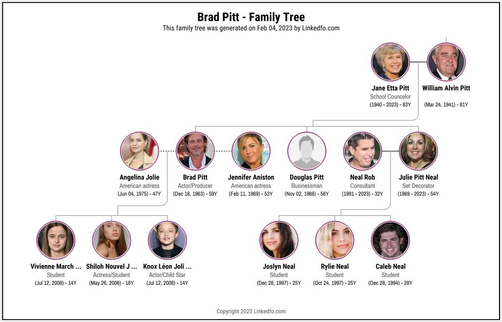 Brad Pitt's Family Tree