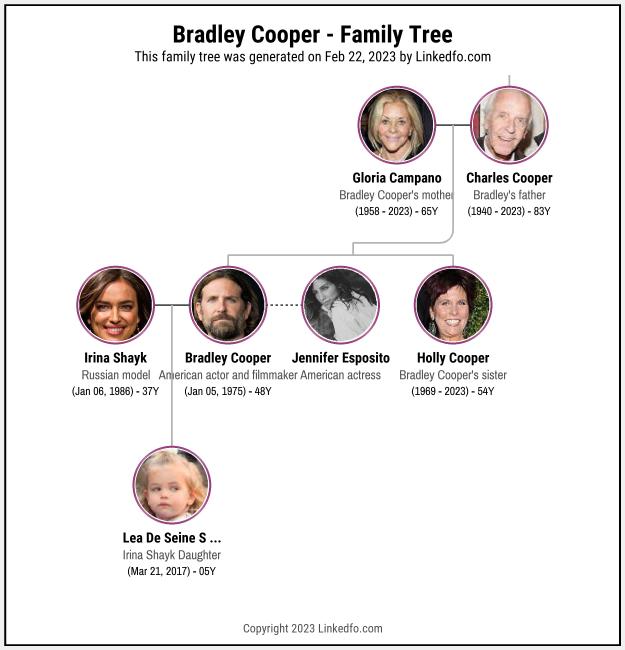 Bradley Cooper's Family Tree