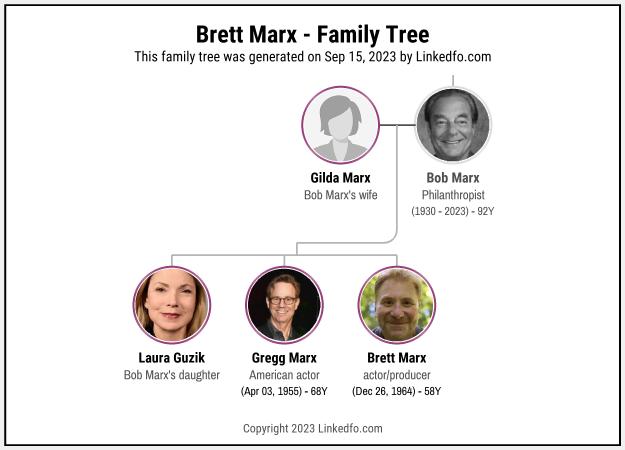 Brett Marx's Family Tree