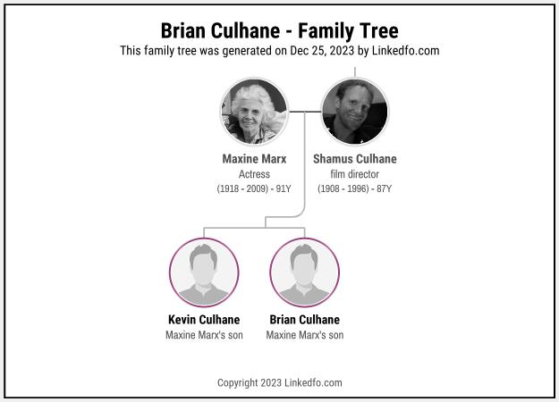 Brian Culhane's Family Tree