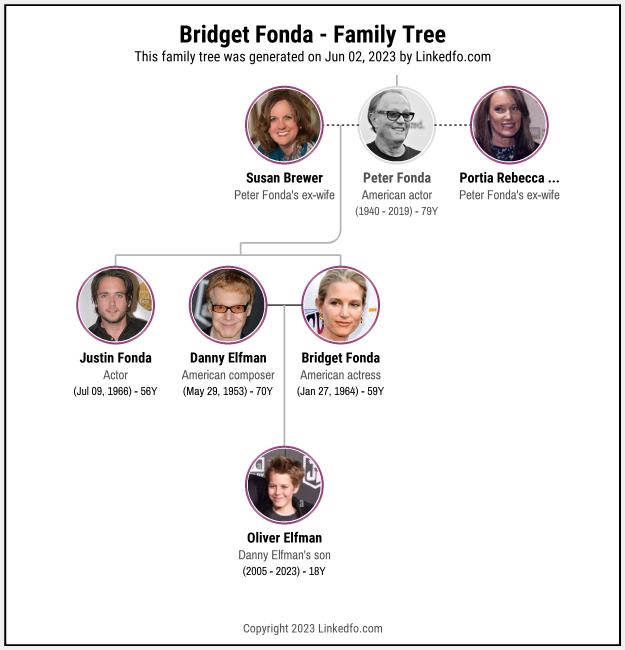 Bridget Fonda's Family Tree