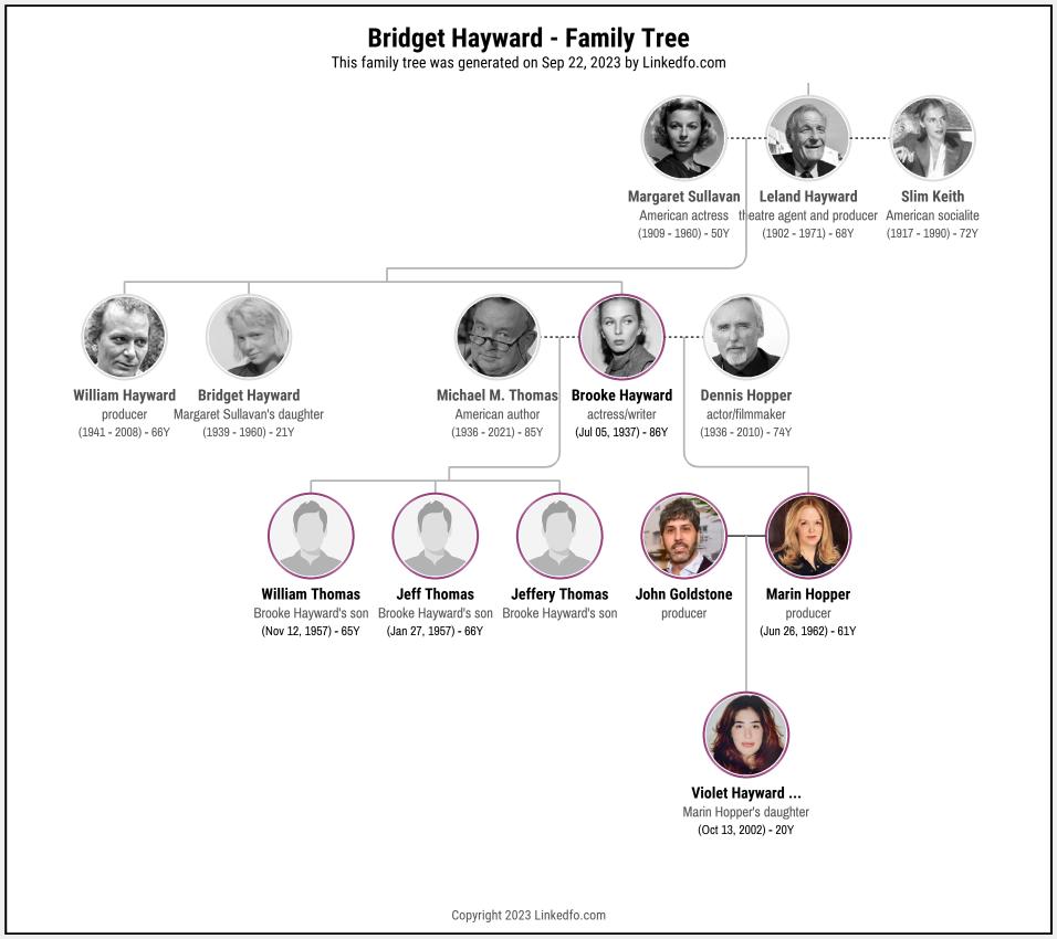 Bridget Hayward's Family Tree