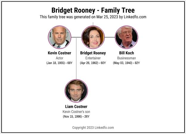 Bridget Rooney's Family Tree