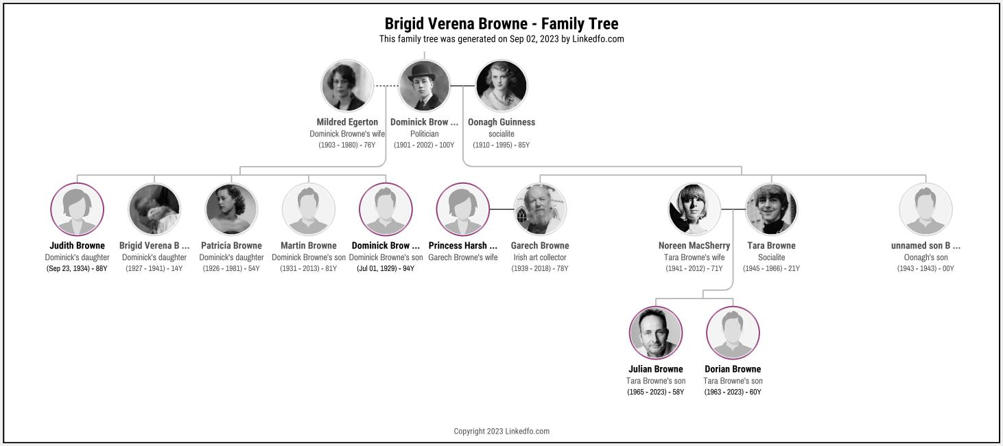 Brigid Verena Browne's Family Tree