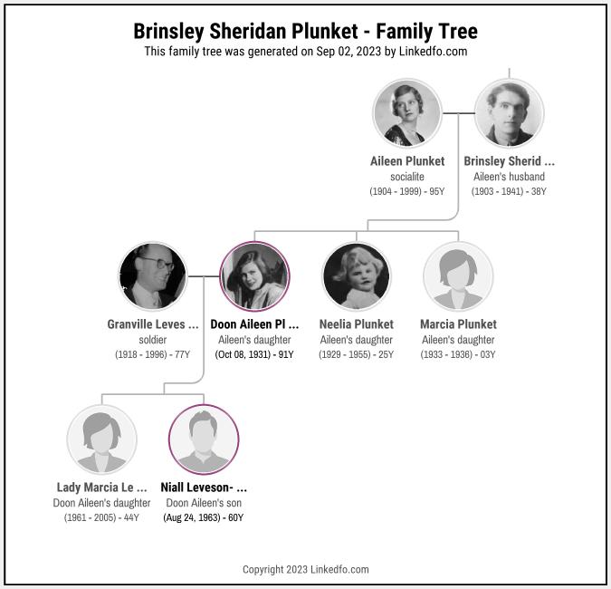 Brinsley Sheridan Plunket's Family Tree