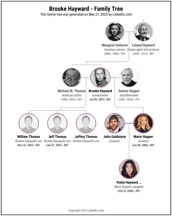 Brooke Hayward's Family Tree