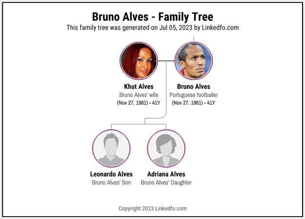 Bruno Alves's Family Tree