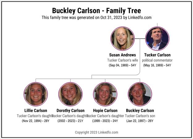 Buckley Carlson's Family Tree