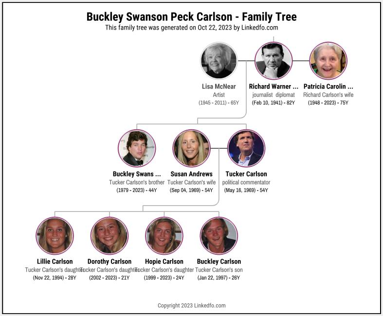 Buckley Swanson Peck Carlson's Family Tree