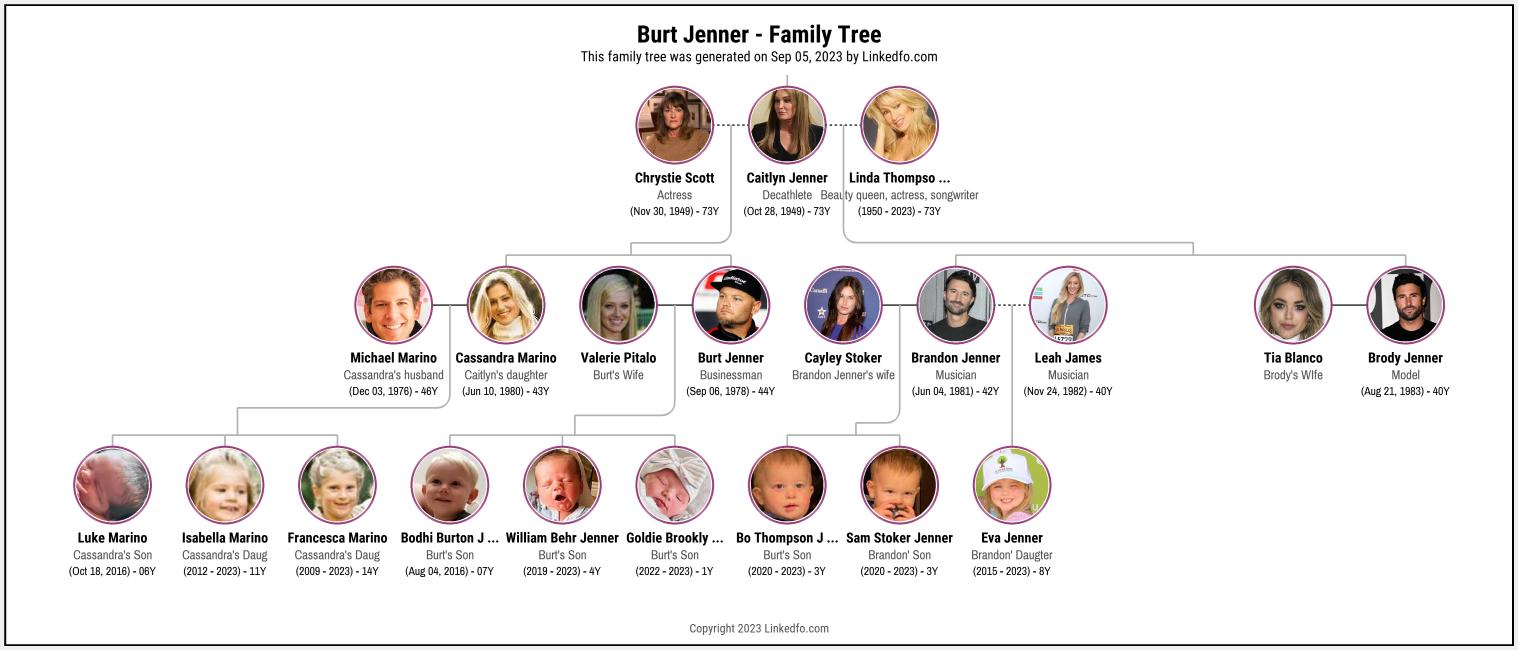 Burt Jenner's Family Tree