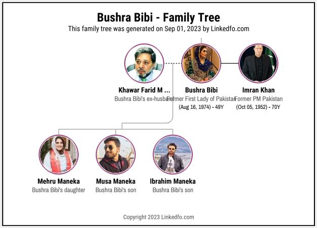 Bushra Bibi's Family Tree