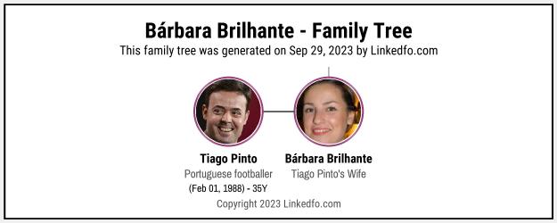 Bárbara Brilhante's Family Tree