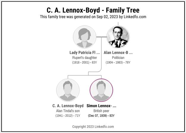 C. A. Lennox-Boyd's Family Tree