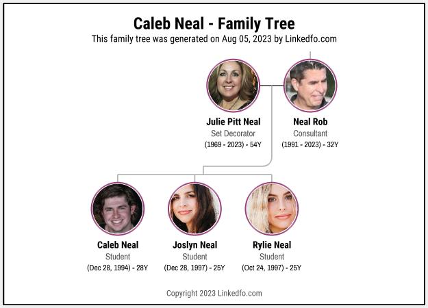 Caleb Neal's Family Tree